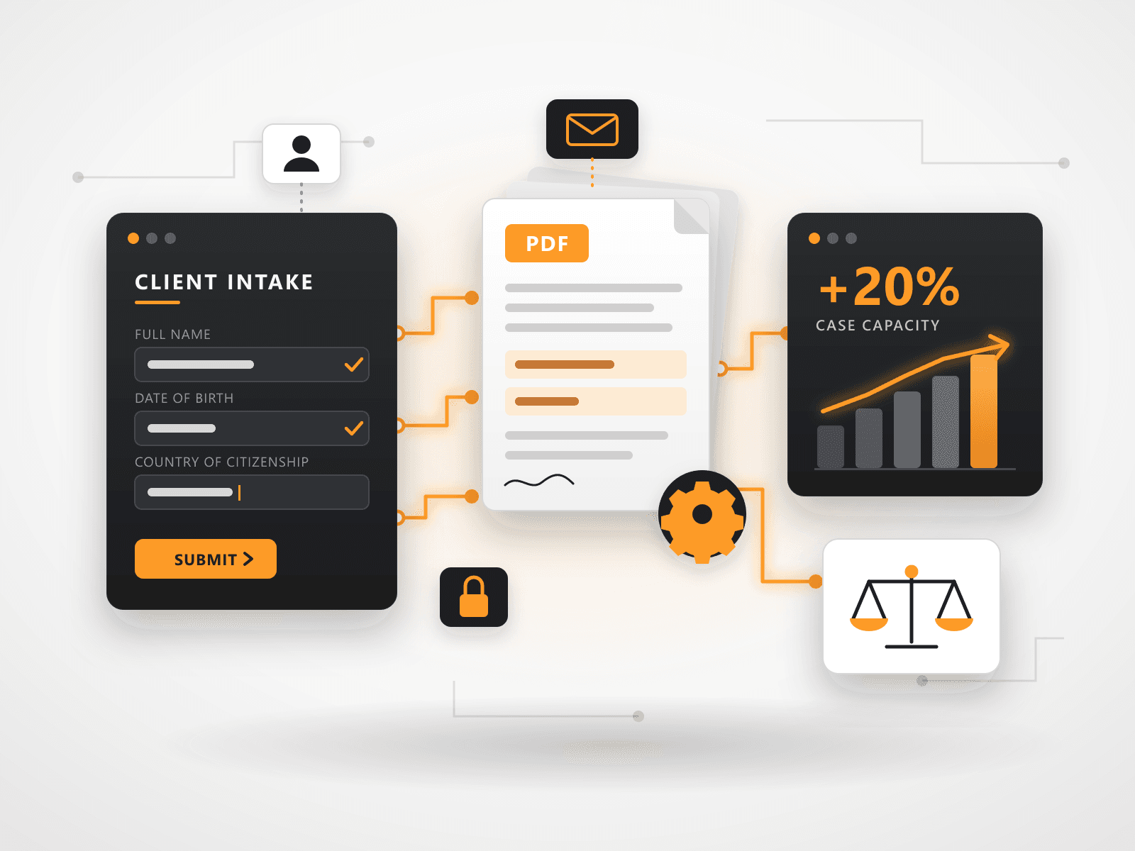Illustration of automated legal document intake and PDF generation with rising growth metrics