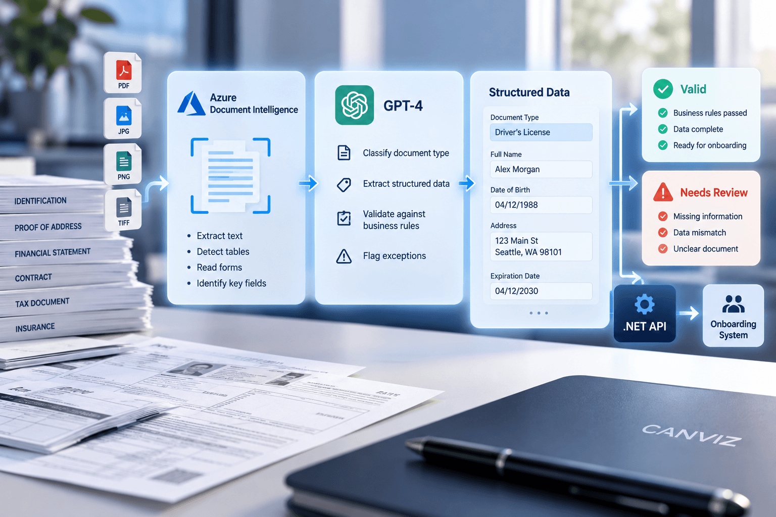 AI Document Processing Pipeline